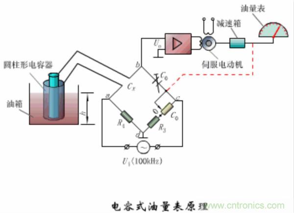 漲知識(shí),電容也可以制造這么多傳感器!