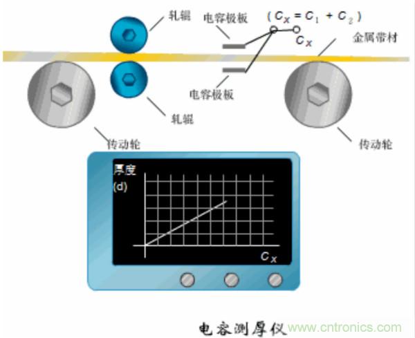 漲知識(shí),電容也可以制造這么多傳感器!