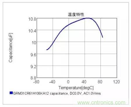 選個電容而已,有那么難么?