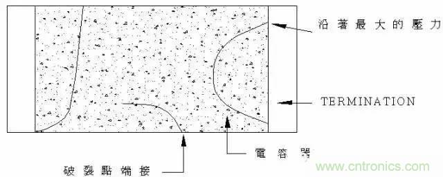 選個電容而已,有那么難么?