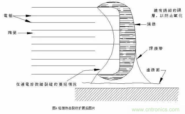 選個電容而已,有那么難么?