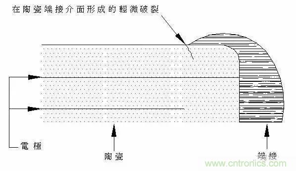 選個電容而已,有那么難么?