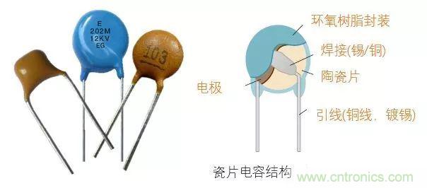 用了那么多年的電容，但是電容的內(nèi)部結(jié)構(gòu)你知道嗎？