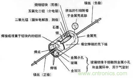 用了那么多年的電容，但是電容的內(nèi)部結(jié)構(gòu)你知道嗎？