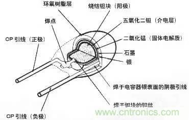 用了那么多年的電容，但是電容的內(nèi)部結(jié)構(gòu)你知道嗎？