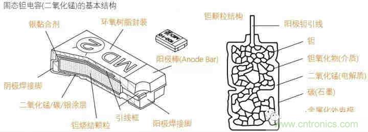 用了那么多年的電容，但是電容的內(nèi)部結(jié)構(gòu)你知道嗎？