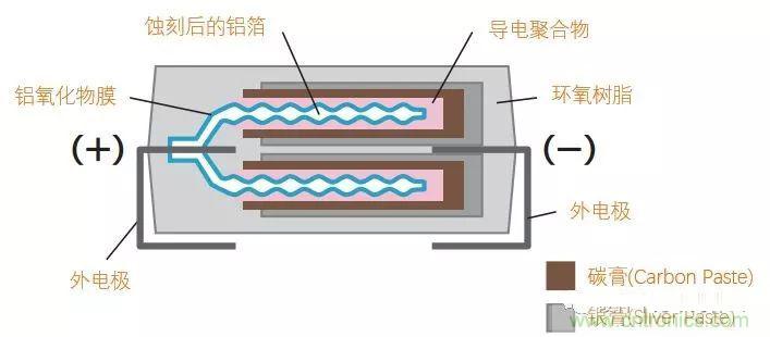 用了那么多年的電容，但是電容的內(nèi)部結(jié)構(gòu)你知道嗎？