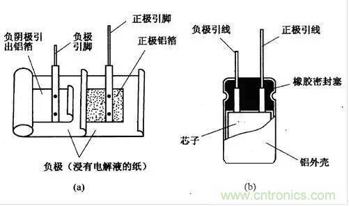 用了那么多年的電容，但是電容的內(nèi)部結(jié)構(gòu)你知道嗎？