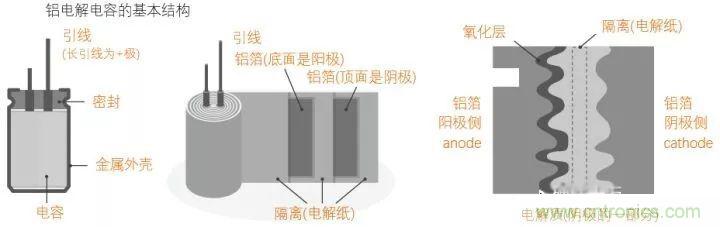 用了那么多年的電容，但是電容的內(nèi)部結(jié)構(gòu)你知道嗎？