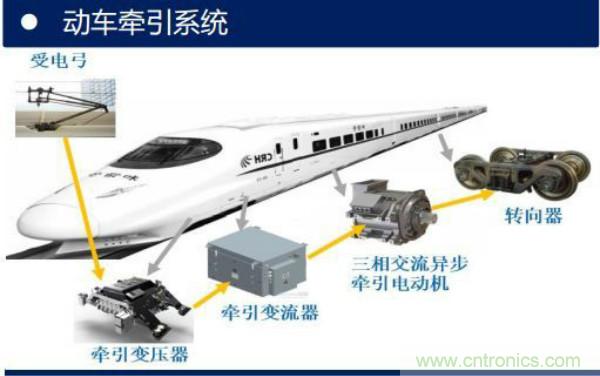 堪稱工業(yè)中的“CPU”:IGBT,中外差距有多大