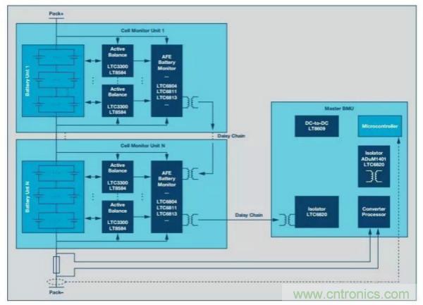 ADI 最新系統方案，解決新能源汽車電源問題