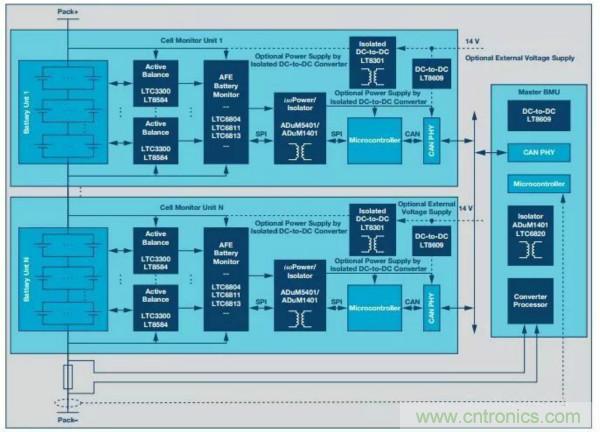 ADI 最新系統方案，解決新能源汽車電源問題