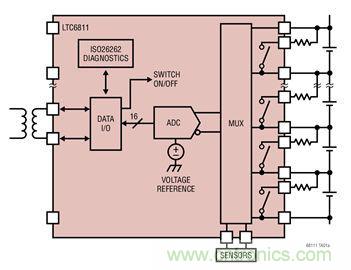 ADI 最新系統方案，解決新能源汽車電源問題
