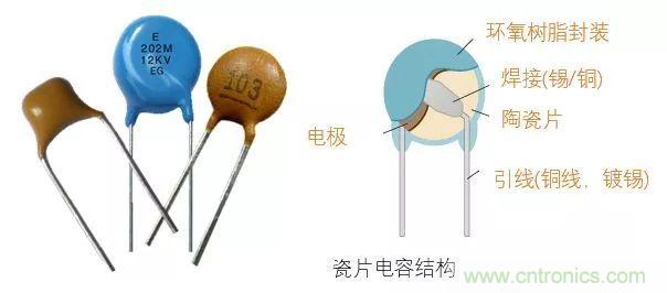 了解電容，讀這一篇就夠了