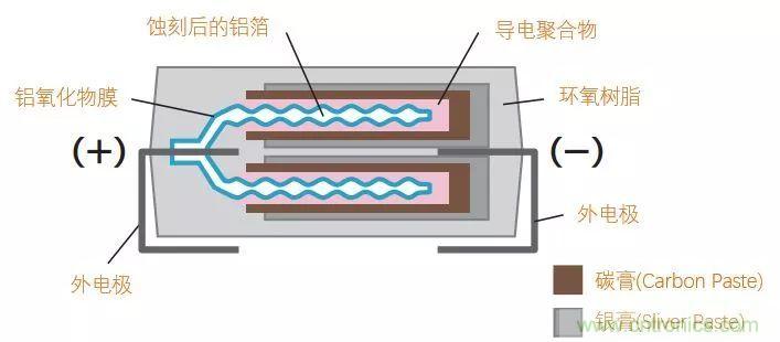 了解電容，讀這一篇就夠了