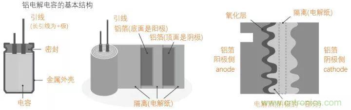 了解電容，讀這一篇就夠了