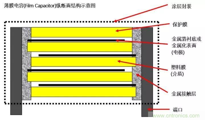 了解電容，讀這一篇就夠了