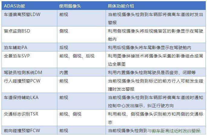 攝像頭、雷達、激光雷達——自動駕駛幾大傳感器系統大揭秘