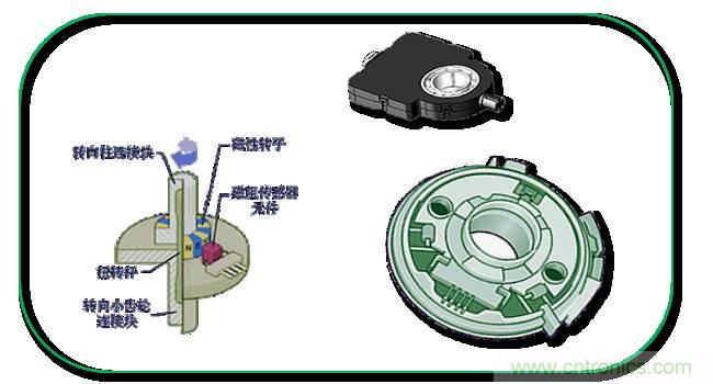 汽車上這些傳感器,你真的了解嗎?