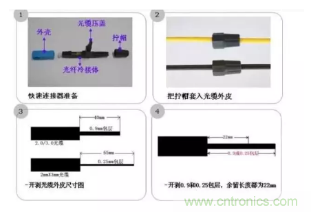 什么是光纖快速連接器，使用的方法是什么？