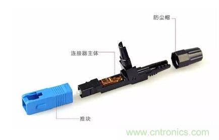 什么是光纖快速連接器，使用的方法是什么？
