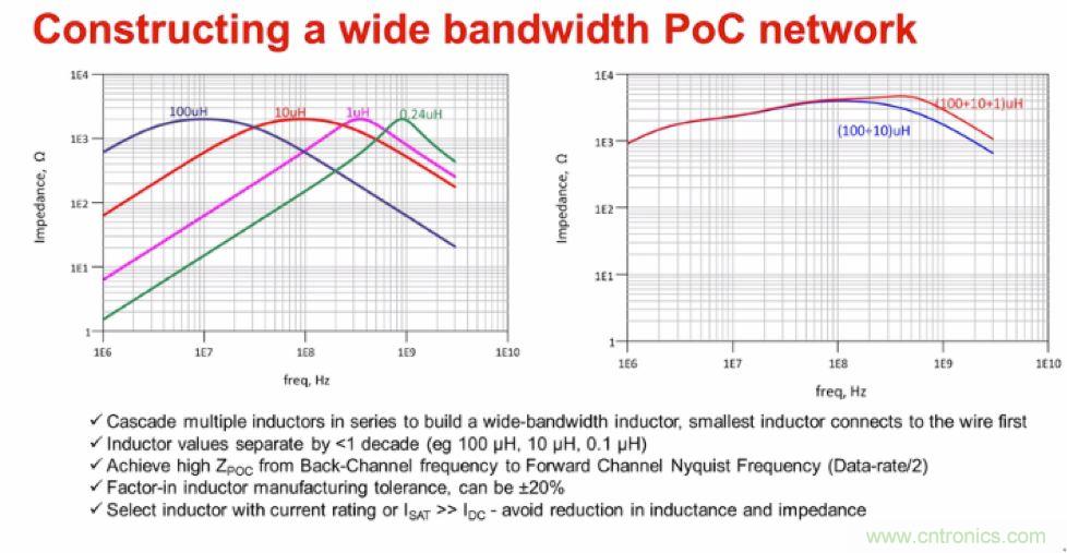 摸不透的EMC?四大實例幫你快速完成PoC濾波網(wǎng)絡(luò)設(shè)計