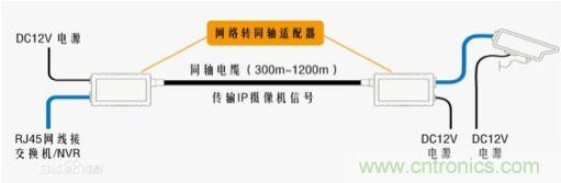 摸不透的EMC?四大實例幫你快速完成PoC濾波網(wǎng)絡(luò)設(shè)計