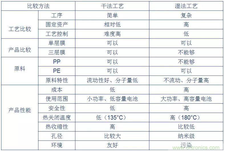 鋰離子電池的核心技術(shù)原來是它!