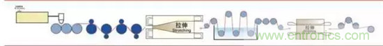 鋰離子電池的核心技術(shù)原來是它!