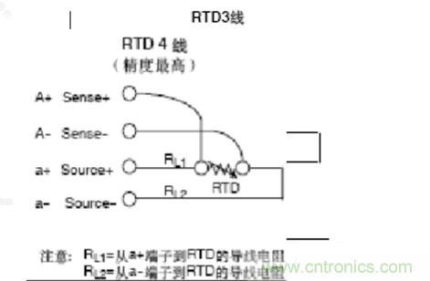 熱電阻四線制、三線制、兩線制的區(qū)別對(duì)比分析