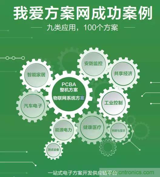 相約2018物博會(huì)！我愛(ài)方案網(wǎng)攜手合作伙伴展示方案成果