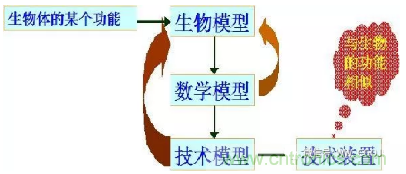 仿生傳感器的定義、原理、分類(lèi)及應(yīng)用