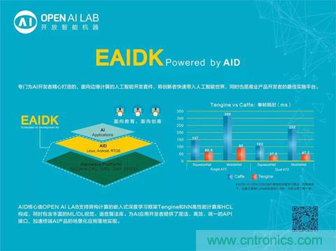 瑞芯微聯(lián)合Arm、OPEN AI LAB首發(fā)AI開發(fā)平臺
