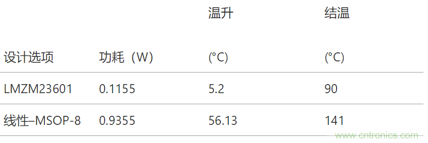 工業傳感器供電采用開關穩壓器方案真的好嗎?