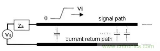 PCB設計總有幾個阻抗沒法連續(xù)的地方，怎么辦？