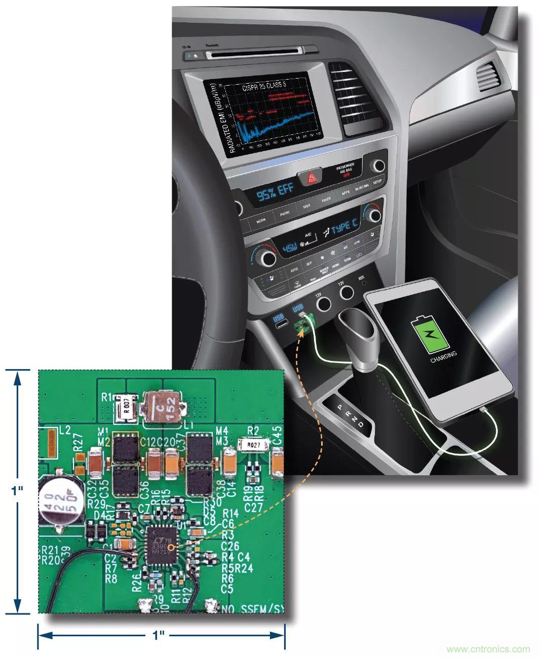 小尺寸、高性能的車用USB Type-C電源解決方案驚喜上線 小尺寸、高性能的車用USB Type-C電源解決方案驚喜上線