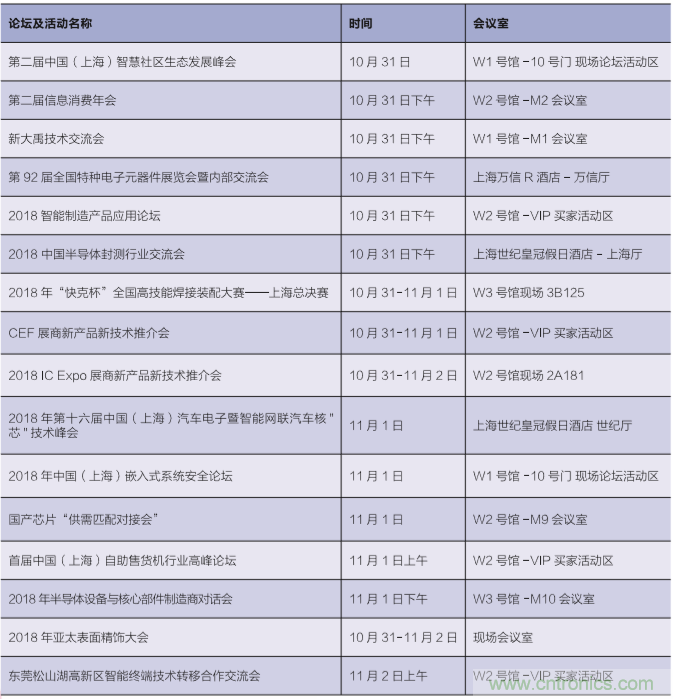 群英薈萃 第92屆中國電子展盛大開幕! 群英薈萃 第92屆中國電子展盛大開幕!