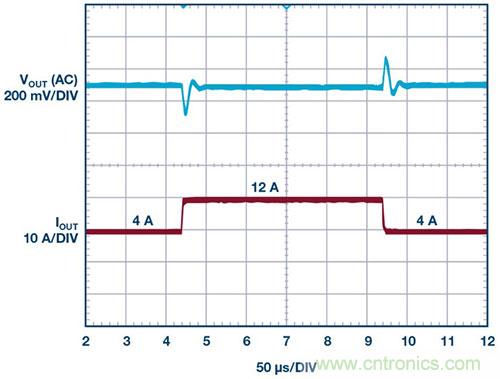 42 V、6 A(峰值7 A)、超低EMI輻射、高效率降壓型穩(wěn)壓器
