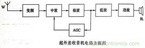 了解這些電路圖規則，一文教你看懂電路圖