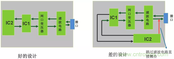 如何通過PCB布局設(shè)計來解決EMC問題? 如何通過PCB布局設(shè)計來解決EMC問題?