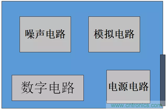如何通過PCB布局設(shè)計來解決EMC問題? 如何通過PCB布局設(shè)計來解決EMC問題?