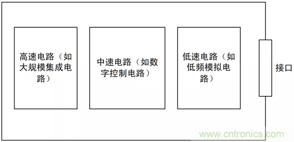 如何通過PCB布局設(shè)計來解決EMC問題? 如何通過PCB布局設(shè)計來解決EMC問題?