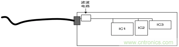 如何通過PCB布局設(shè)計來解決EMC問題? 如何通過PCB布局設(shè)計來解決EMC問題?