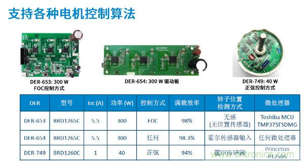 無刷電機IPM模塊存在哪些問題？高效逆變器驅動IC將取而代之？