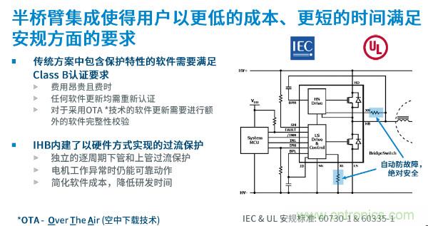 無刷電機IPM模塊存在哪些問題？高效逆變器驅動IC將取而代之？