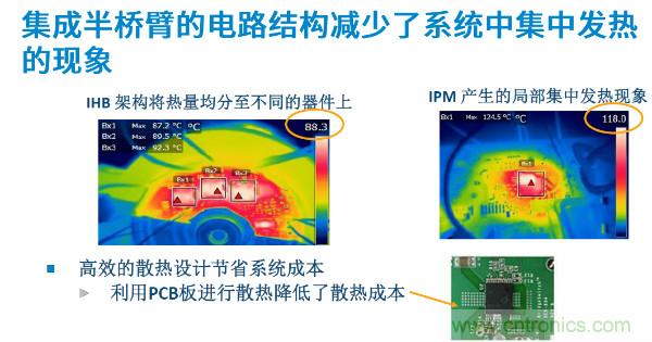 無刷電機IPM模塊存在哪些問題？高效逆變器驅動IC將取而代之？