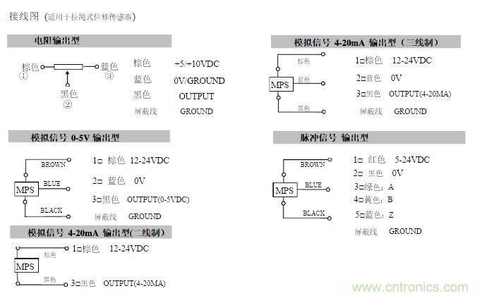 拉線位移傳感器原理、設計方案、接線圖
