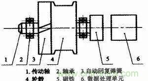 拉線位移傳感器原理、設計方案、接線圖