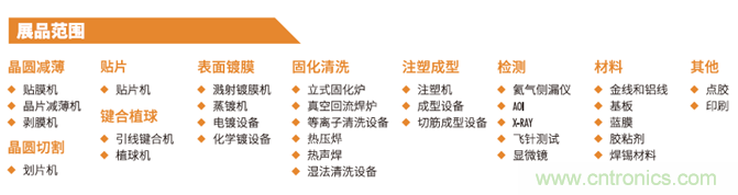 “電子人”不可錯過的電子行業(yè)開年盛會, 2019 NEPCON上海展預(yù)登記正式開啟! “電子人”不可錯過的電子行業(yè)開年盛會, 2019 NEPCON上海展預(yù)登記正式開啟!