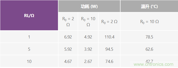 高精度、快速建立的大電流源